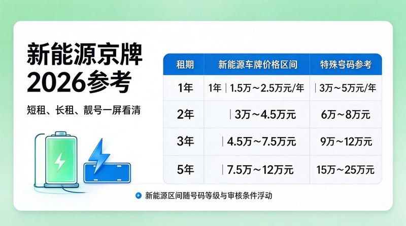 如何选择带车租赁